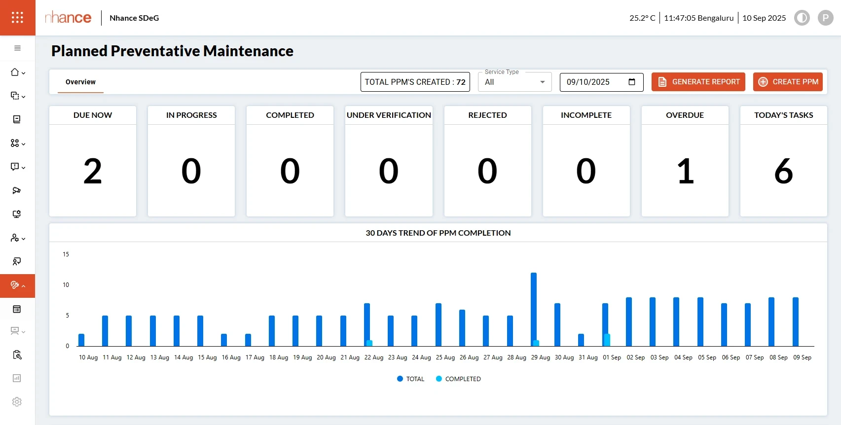 ppm_dashboard